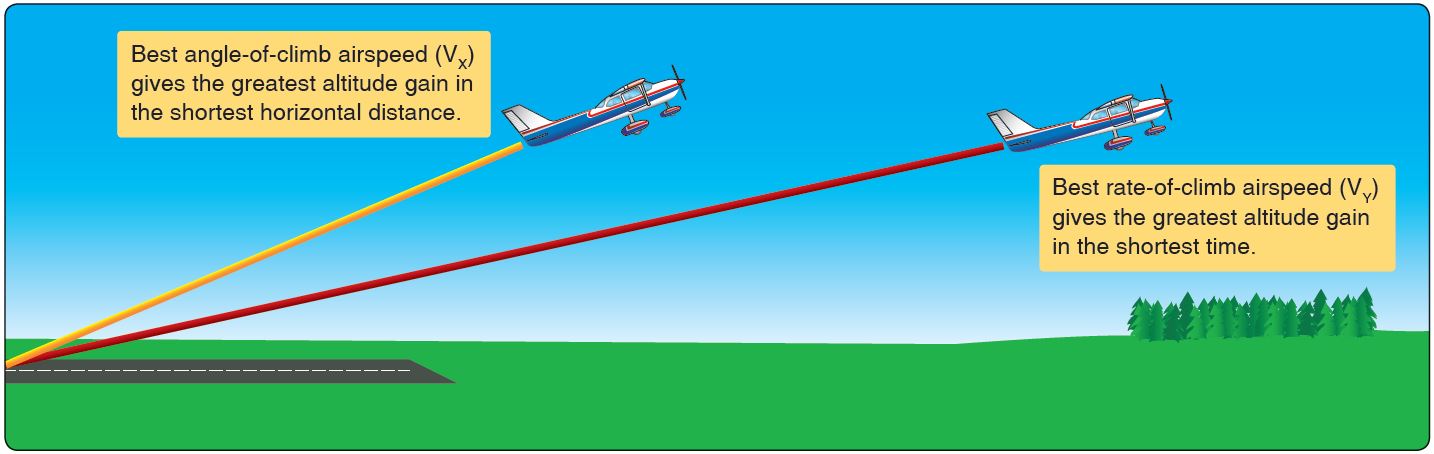 picture that shows the difference between vx and vy